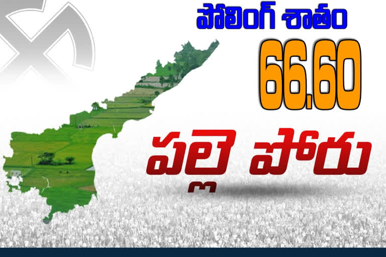 ap local body polls