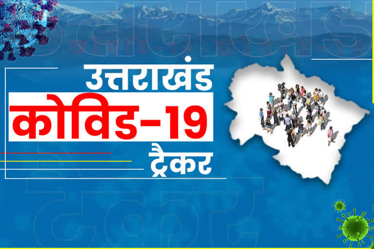 Uttarakhand