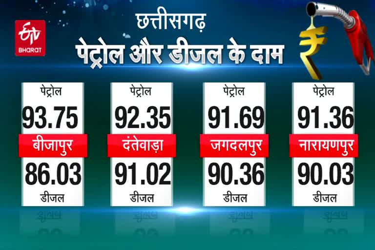 chhattisgarh petrol diesel price