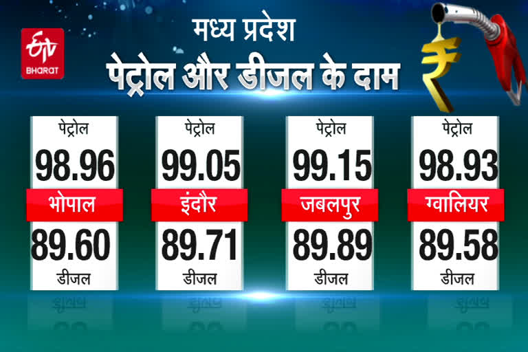 mp fuel price