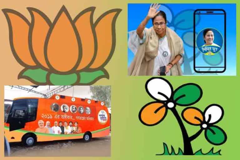 The Left, TMC, BJP & the industry enigma of Bengal