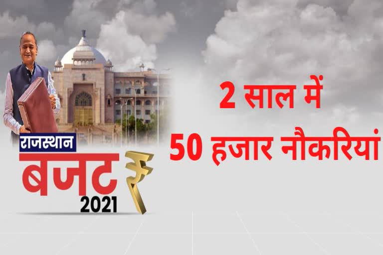 Rajasthan Budget 2021