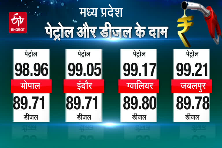 mp fuel price