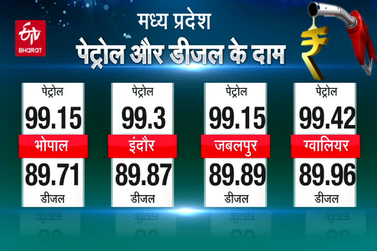 mp fuel price