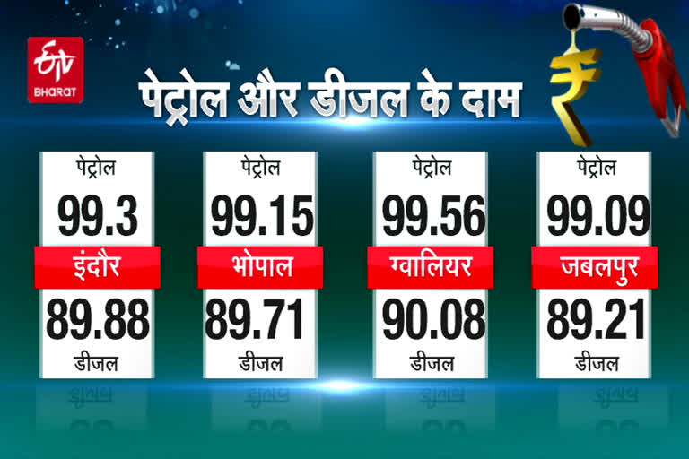 Today's Diesel-Petrol Prices