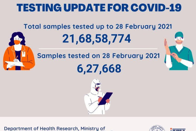 ଫେବୃଆରୀ 28 ସୁଦ୍ଧା ଦେଶରେ ସରିଛି 21,68,58,774 କୋରୋନା ସାମ୍ପଲ ଟେଷ୍ଟ: ICMR