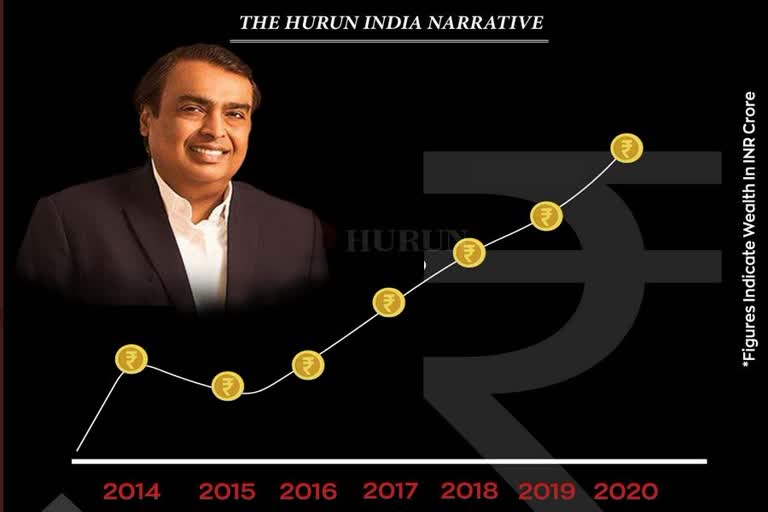 Hurun Global Rich List