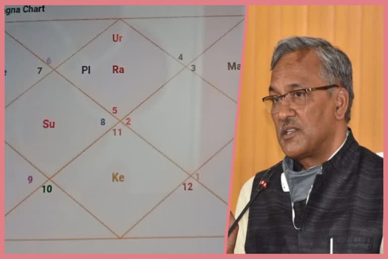 what-does-cm-trivendra-singh-rawats-horoscope-say-on-leadership-change-in-uttarakhand