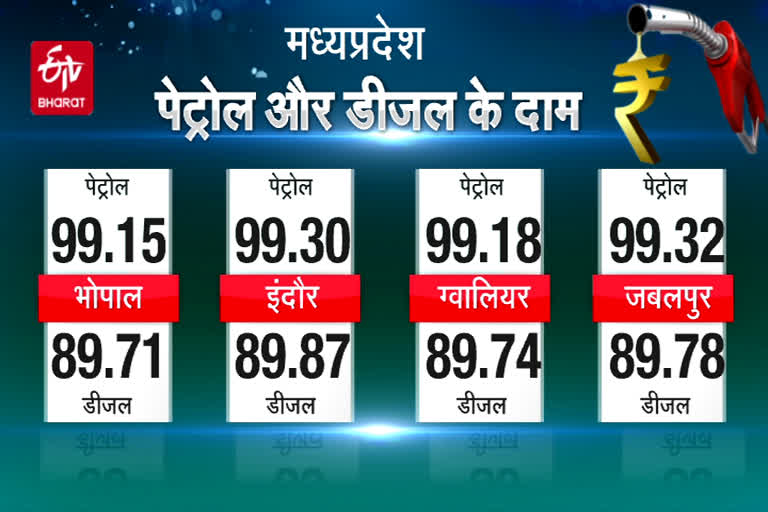 Today's Diesel-Petrol Prices