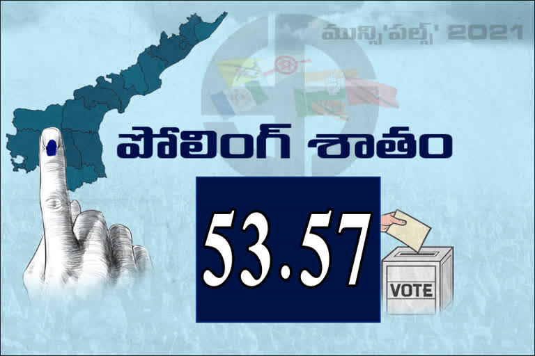 ANDHRA PRADESH MUNICIPAL ELECTIONS POLLING PERCENTAGE TILL 3 PM