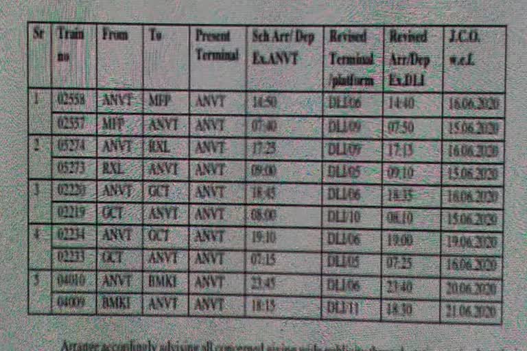 દિલ્હીમાં 15 જૂન પછી આનંદ વિહાર ટર્મિનલથી કોઈ ટ્રેનો ચાલશે નહીં