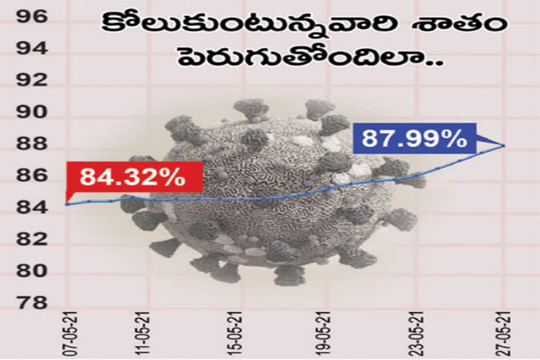 positive rate increasing in ap