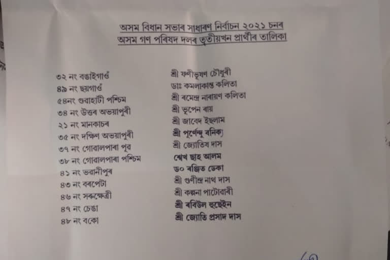 অগপৰ তৃতীয়খন প্ৰাৰ্থী তালিকা প্ৰকাশ