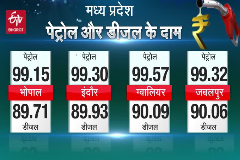 todays-diesel-petrol-price