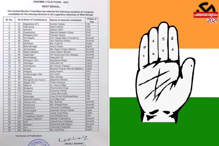 Congress releases list  West Bengal Assembly polls  Congress releases list of 39 candidates  list of 39 candidates for West Bengal Assembly polls  പശ്ചിമബംഗാളിൽ കോൺഗ്രസ് 39 സ്ഥാനാർഥികളുടെ പട്ടിക പ്രഖ്യാപിച്ചു  കോൺഗ്രസ് 39 സ്ഥാനാർഥികളുടെ പട്ടിക പ്രഖ്യാപിച്ചു  39 സ്ഥാനാർഥികളുടെ പട്ടിക പ്രഖ്യാപിച്ചു  പശ്ചിമബംഗാൾ  West Bengal  West Bengal Assembly  പശ്ചിമബംഗാൾ തെരഞ്ഞെടുപ്പ്  തെരഞ്ഞെടുപ്പ് 2021  നിയമസഭ തെരഞ്ഞെടുപ്പ്  assembly election 2021  election 2021  കോൺഗ്രസ് പാർട്ടി  congress party