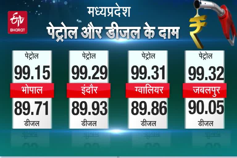 todays-diesel-petrol-price