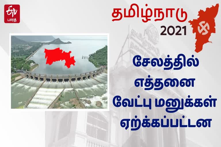 வேட்பு மனுக்கள் ஏற்பு  சேலம் மாவட்டத்தில் 224 வேட்பு மனுக்கள் ஏற்பு  சேலம் மாவட்டத்தில் எத்தனை வேட்பு மனுக்கள் ஏற்கப்பட்டன  சேலம் மாவட்டத்தில் எத்தனை பேர் வேட்பு மனு தாக்கல் செய்தனர்  224 nominations accepted in Salem district  Acceptance of nominations  How many nominations were accepted in Salem district  How many people filed nominations in Salem district?