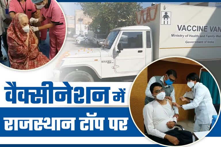 Vaccination in Rajasthan,  Most Corona Vaccination in Rajasthan,  Rajasthan Corona Vaccination