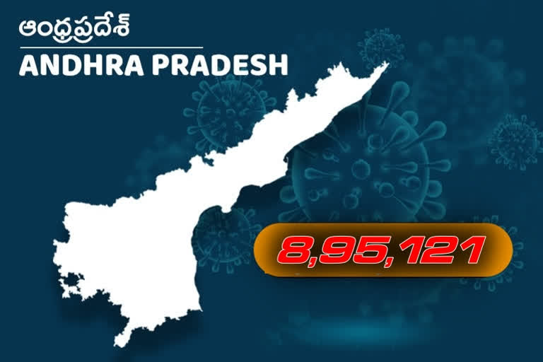 రాష్ట్రంలో భారీగా కరోనా కేసులు.. కొత్తగా 585 మందికి మహమ్మారి