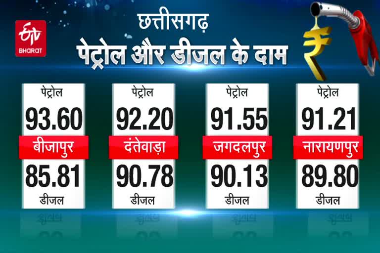 Petrol Diesel Price List