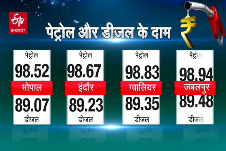 TODAYS DIESEL PETROL PRICE