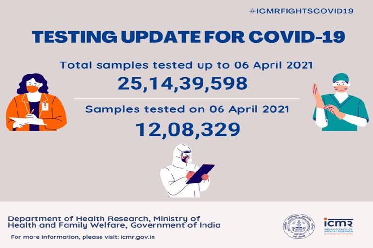 ભારતમાં કોરોનાના કેસ 1.28 કરોડને પાર