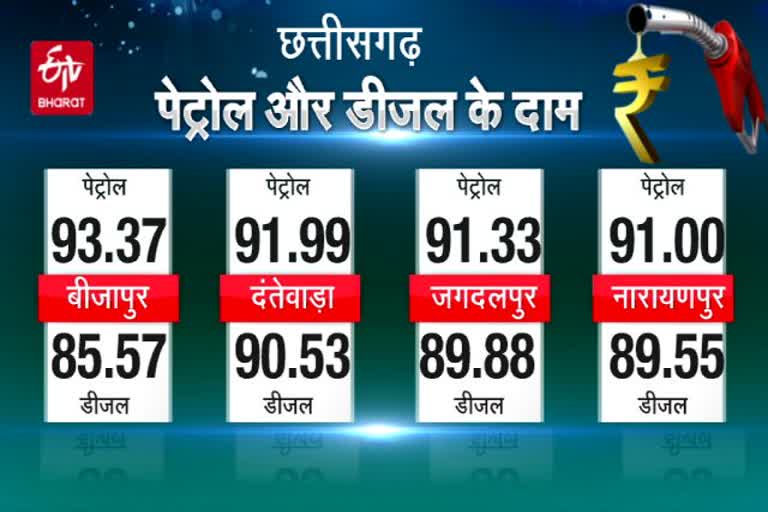 8-april-petrol-diesel-price-in-chhattisgarh