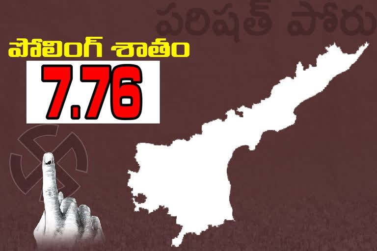 పరిషత్ ఎన్నికలు 2021