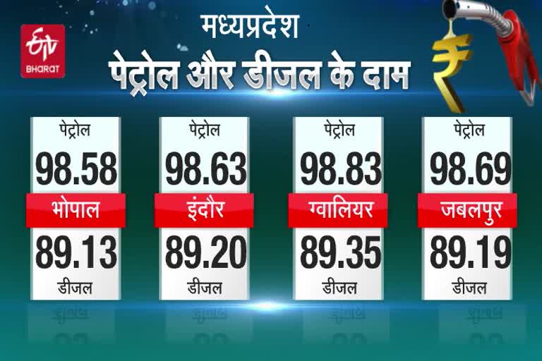 todays-diesel-petrol-prices