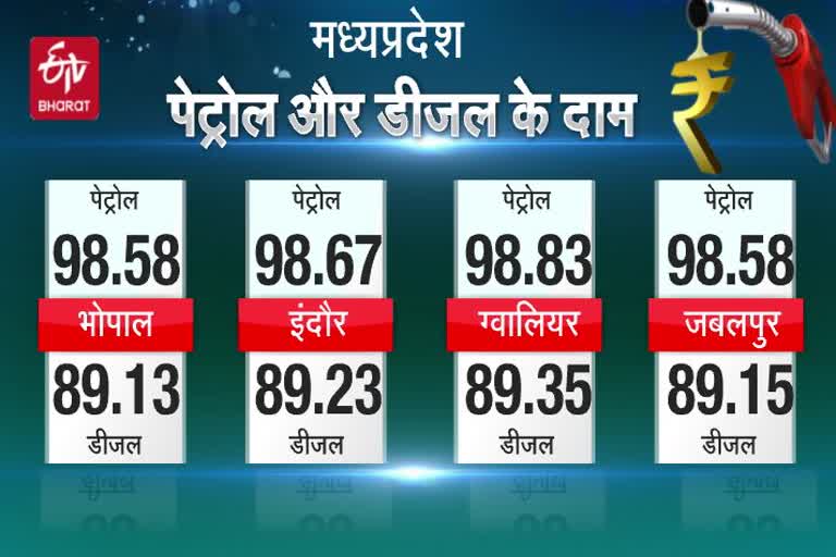 todays-diesel-petrol-prices