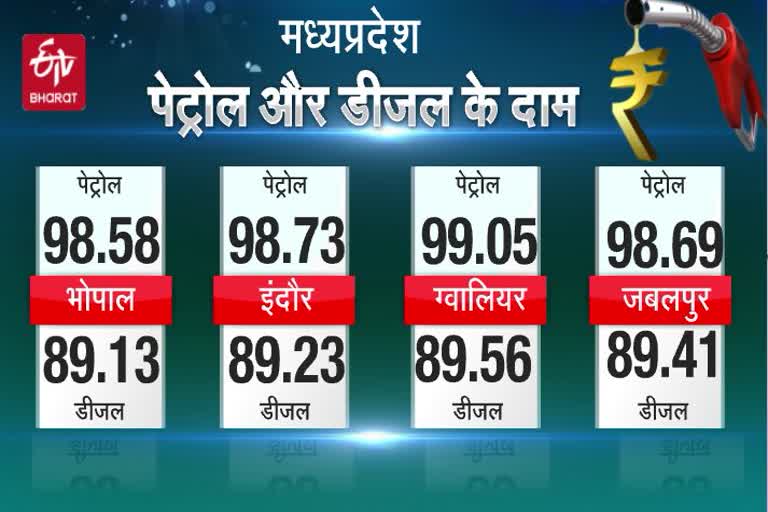 todays-diesel-petrol-prices