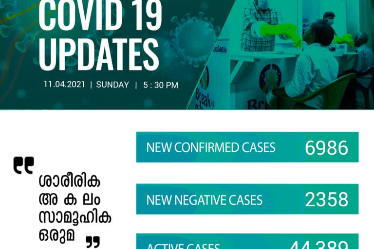 covid updates  corona updates  kerala covid updates  കേരളത്തിലെ കൊവിഡ് കണക്ക്