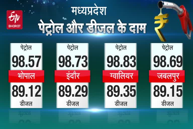 todays-diesel-petrol-prices