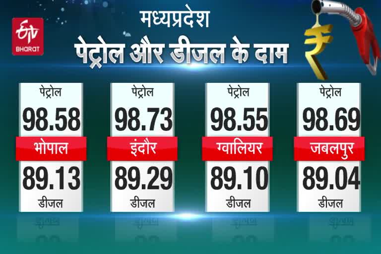 todays-diesel-petrol-prices