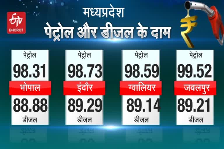 Diesel-petrol price