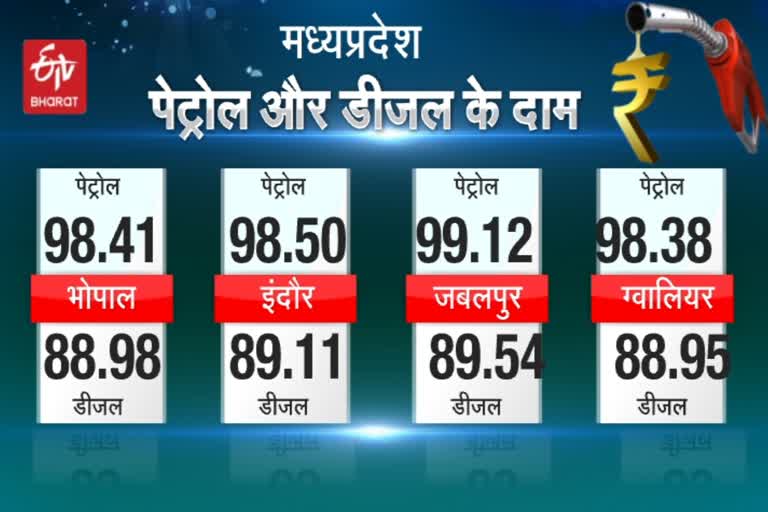 fuel price today