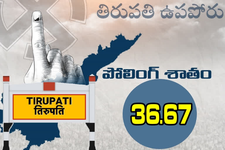 poling percentage