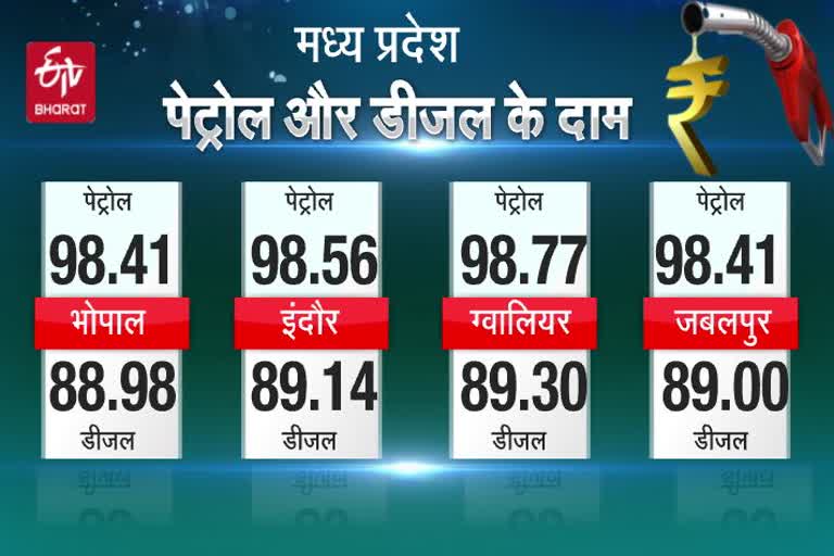 todays-diesel-petrol-prices