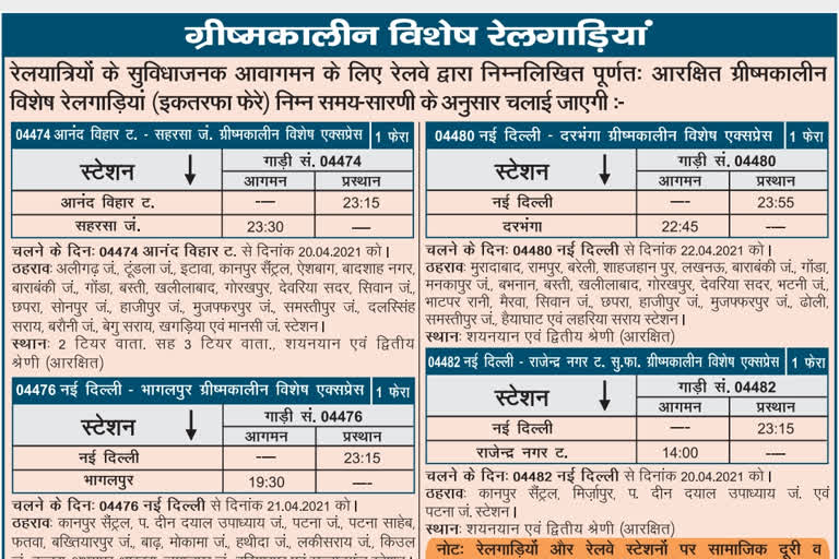 रेल यात्रियों को सहूलियत