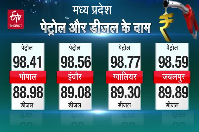 todays-diesel-petrol-prices