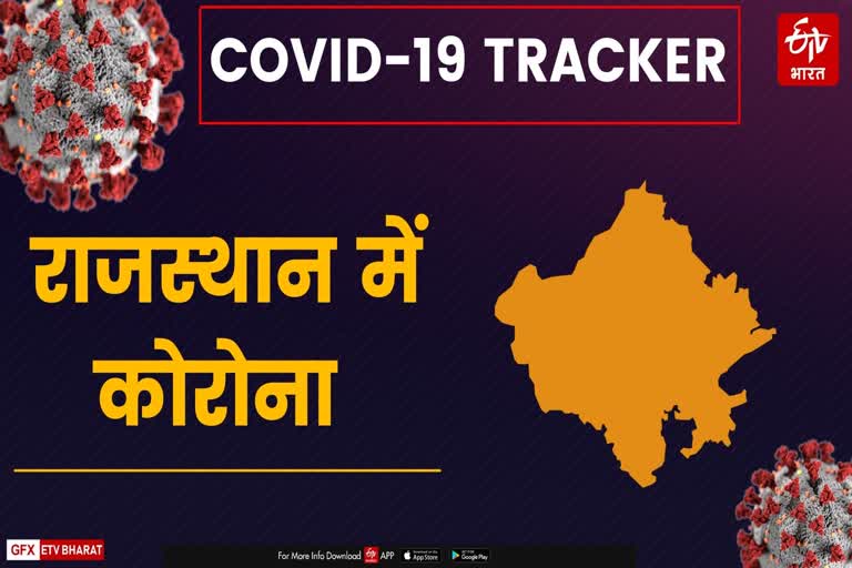 COVID19 cases in Rajasthan