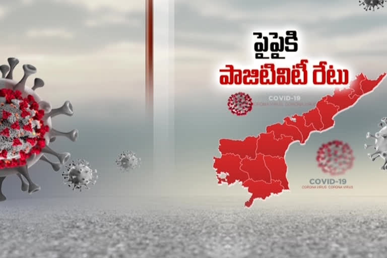 రాష్ట్రంలో మరింత విజృంభిస్తున్న కరోనా