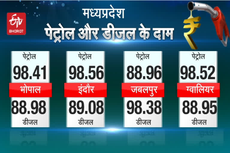 fuel price today