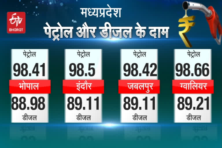 fuel price today