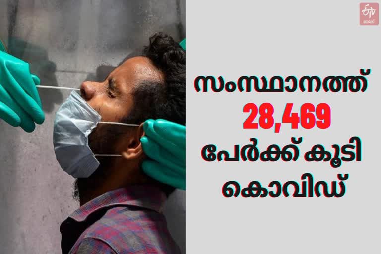 covid Breaking  covid Breaking  സംസ്ഥാനത്ത് 28,469 പേര്‍ക്ക് കൂടി കൊവിഡ്  ചികിത്സയിലുള്ളവരുടെ എണ്ണം രണ്ട് ലക്ഷം കഴിഞ്ഞു.  കൊവിഡ് വാർത്തകൾ  കേരളത്തിലെ കൊവിഡ് കണക്കുകൾ