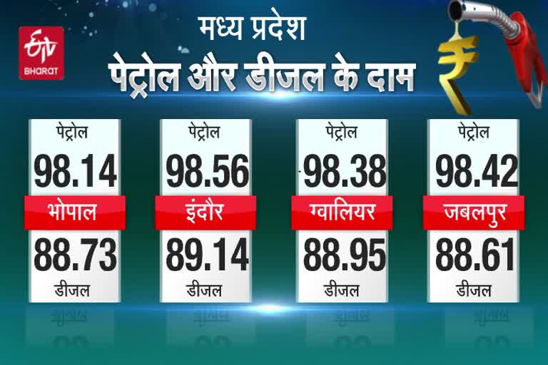 fuel-price-of-major-cities