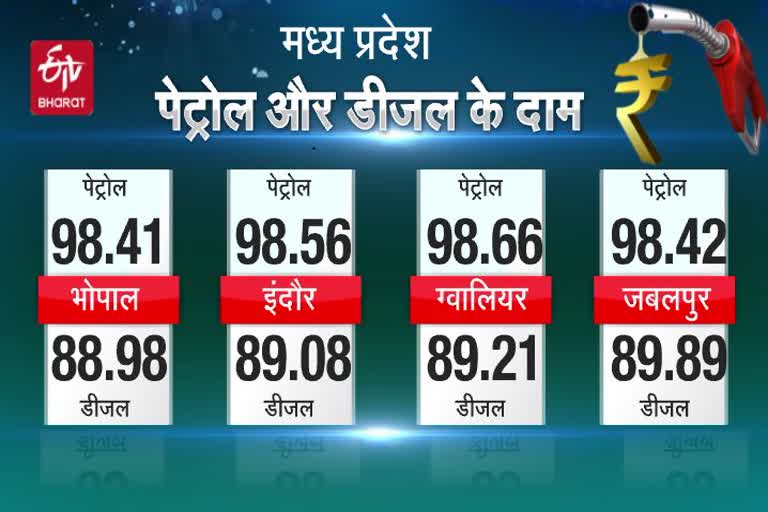 fuel-price-of-major-cities