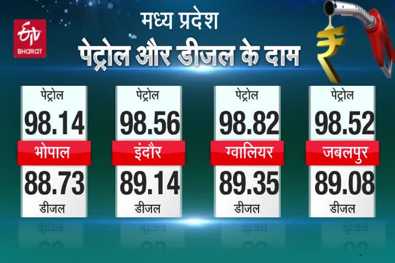 fuel-price-of-major-cities