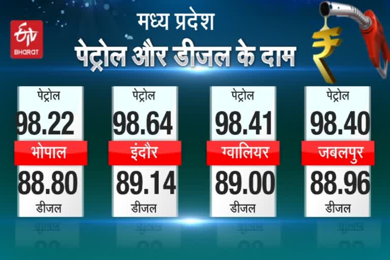 fuel price today