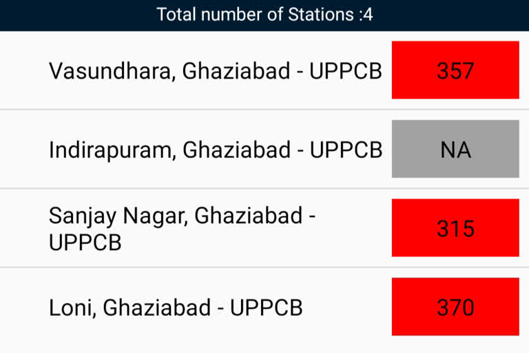 गाजियाबाद  में प्रदूषण